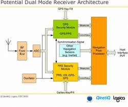 Dual mode GPS-PRS rx.jpg